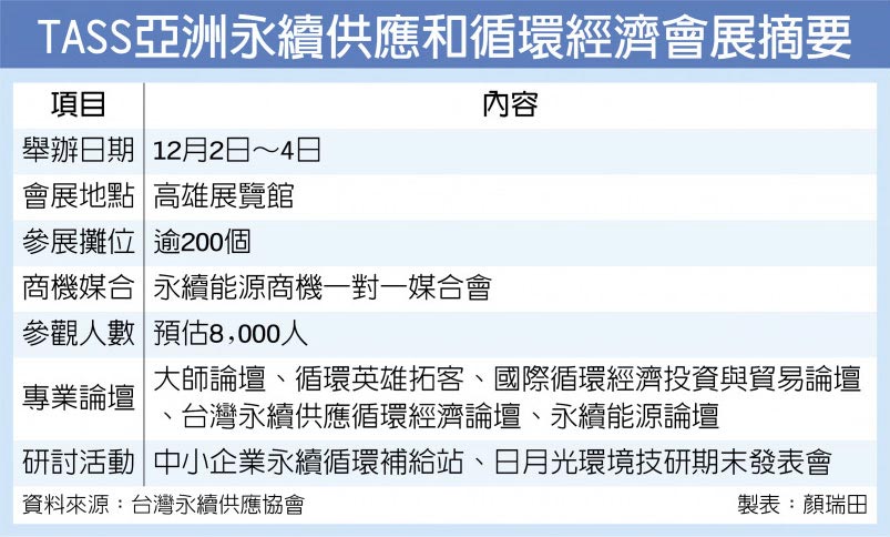 曾文生：掌握綠色採購 開拓新商機